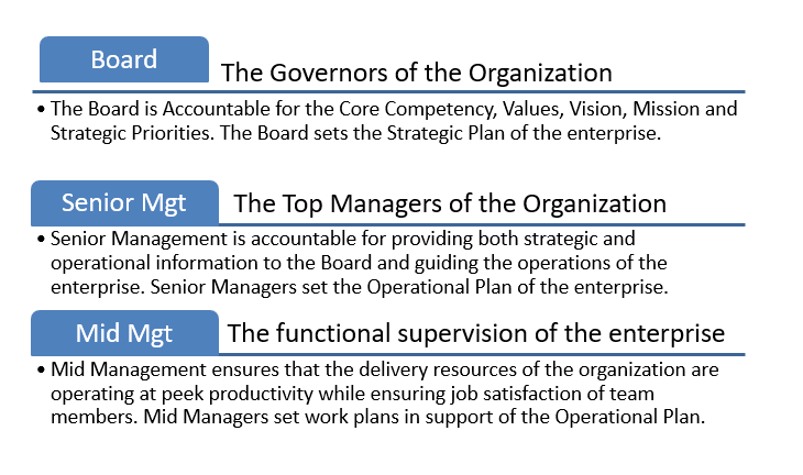 Read more about the article RSS (Really Short-Sighted Stuff) at Play in the Organization